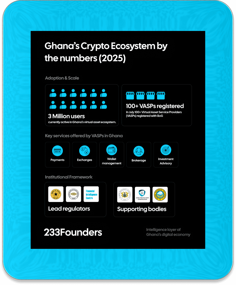 Ghana's Crypto Ecosystem by the numbers (2025)