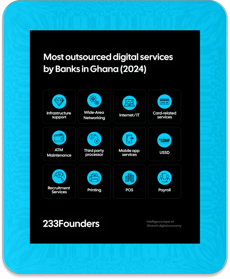 Most Outsourced Digital Services by Banks in Ghana (2024)