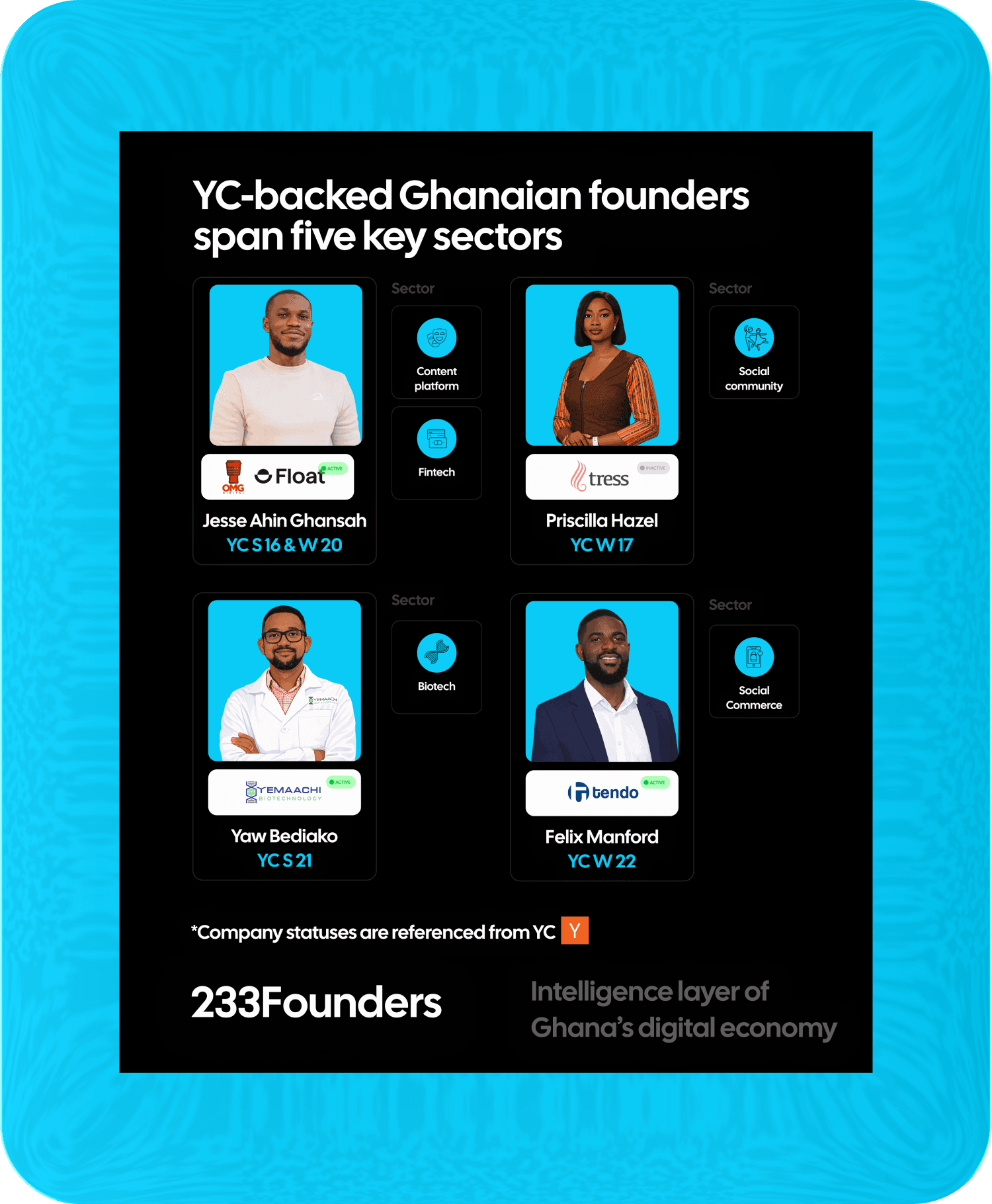 YC-backed Ghanaian founders span five key sectors